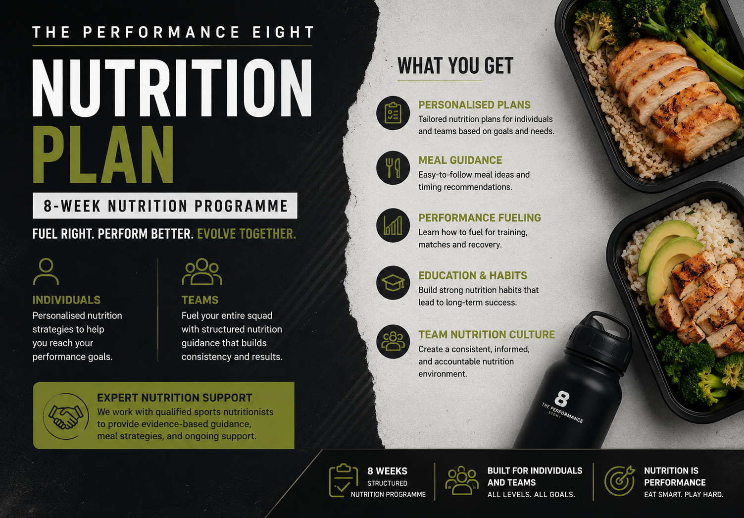 The Performance Eight, Nutrition Plan