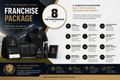 The Performance Eight, Franchise Package