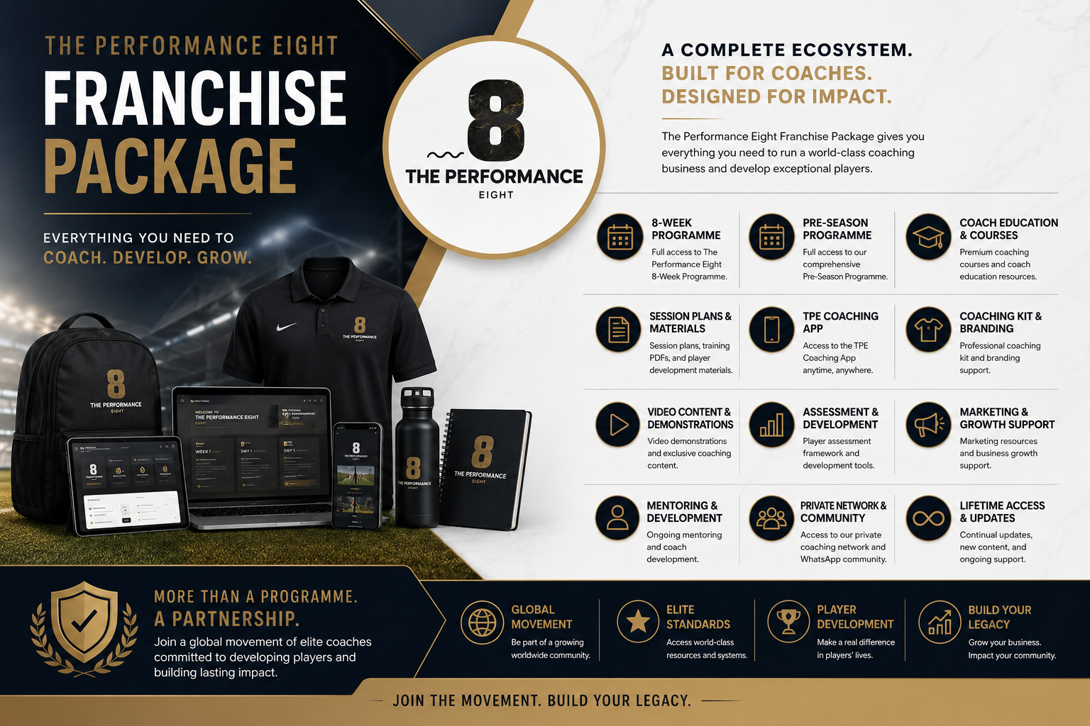 The Performance Eight, Franchise Package