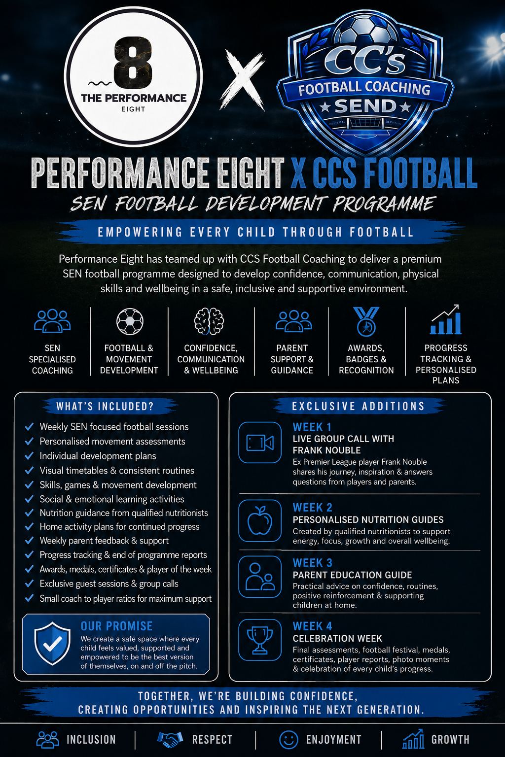 C.C X The performance eight, SEN PROGRAM